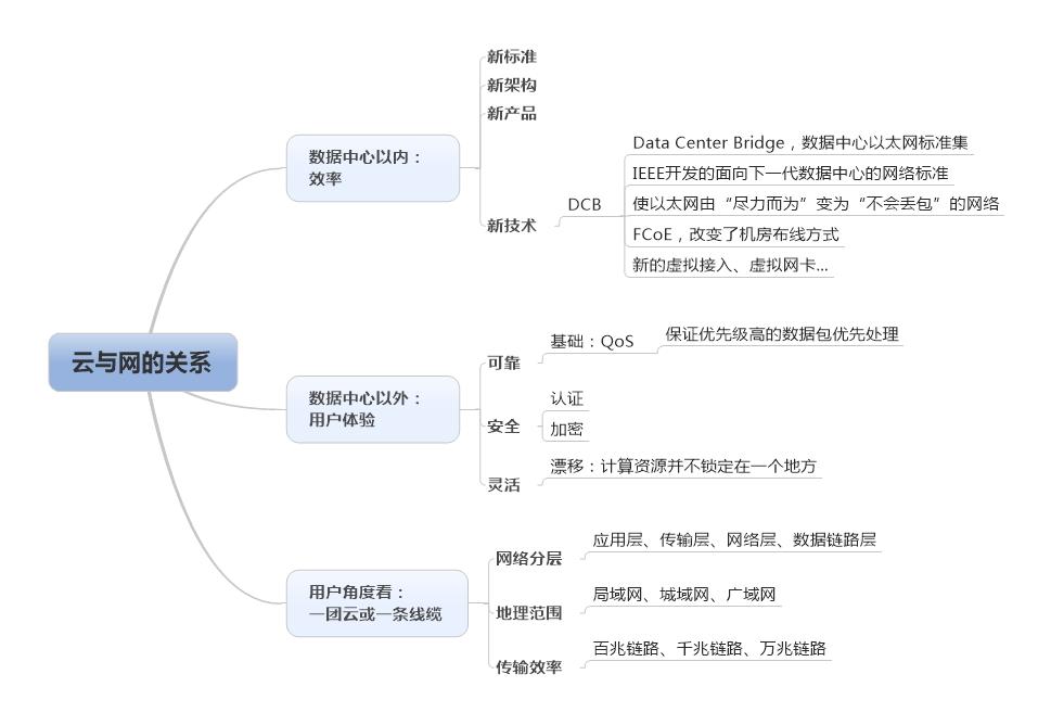 基于云计算与物联网技术的数据挖掘分析