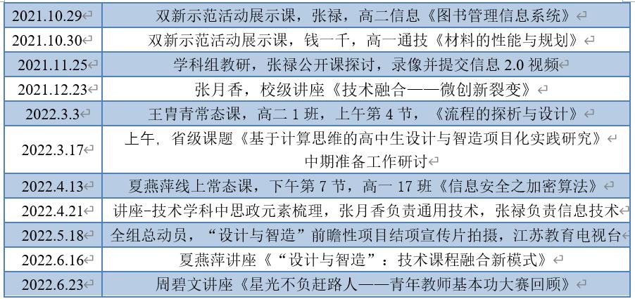 无锡第一中学授牌,无锡市前瞻性项目