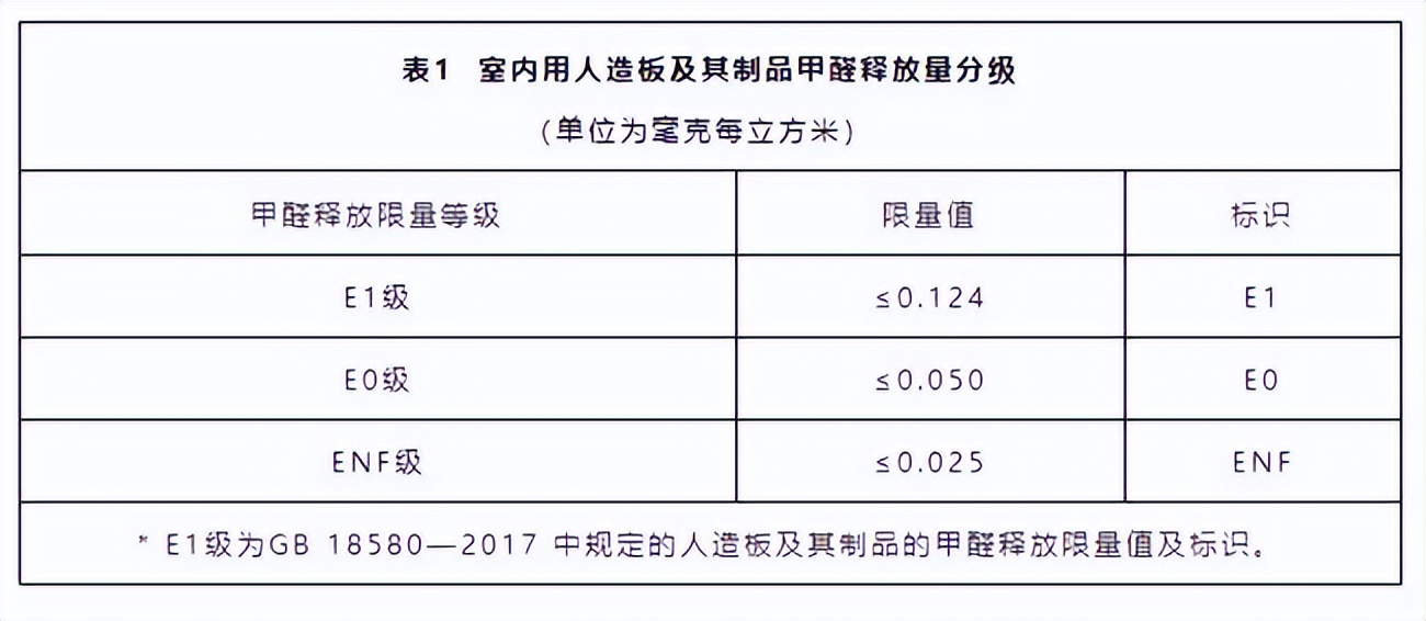伟业ENF级板材,伟业18厘米enf级生态板