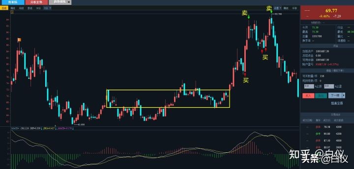 缠论股票短线最佳操作方法,短线缠论仓位管理的精髓和思路