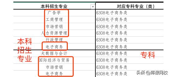 河北专升本跨专业审核要多久,2024年专升本河北政策解读