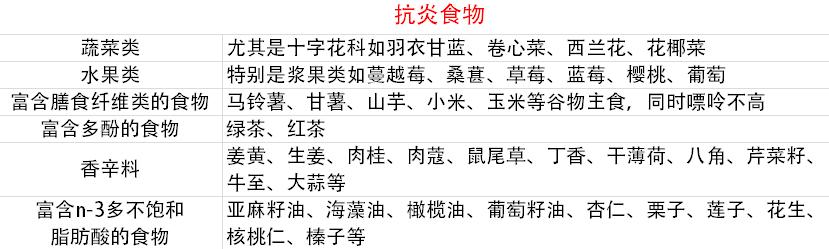高尿酸饮食应该注意些什么,尿酸高是怎么回事尿酸高注意事项