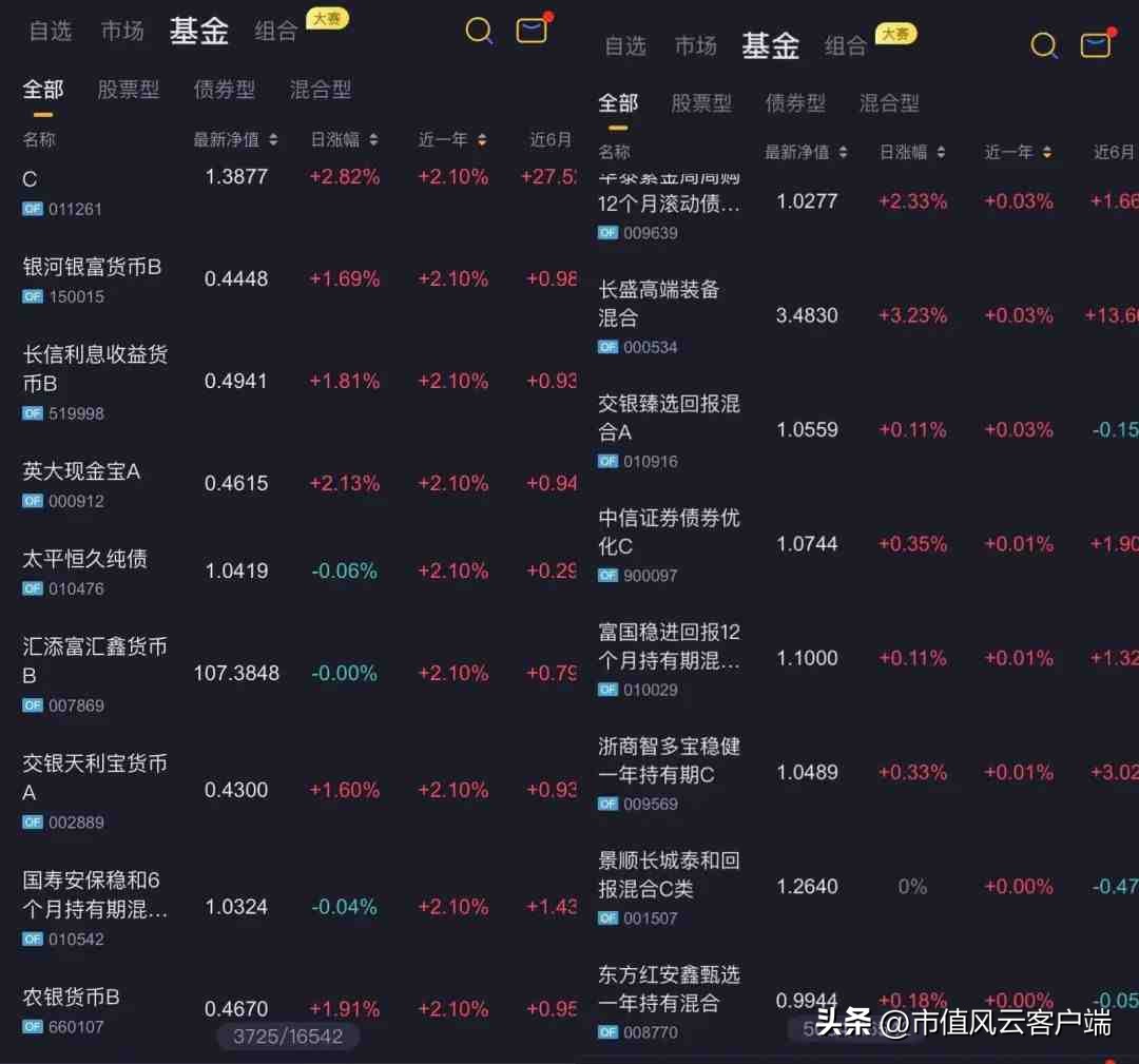 基金“减费让利”怎么做?先锋领航,8万亿美元规模的顶流资管巨头