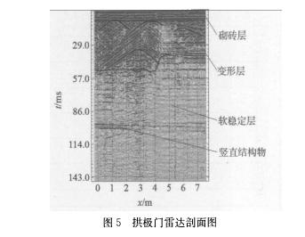 无损检测安全措施,无损检测古时候叫什么