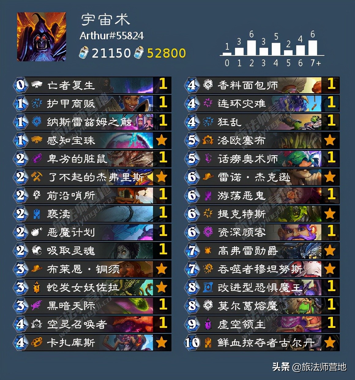 炉石传说|「营地炉石狂野日报」20211209奥山第二天