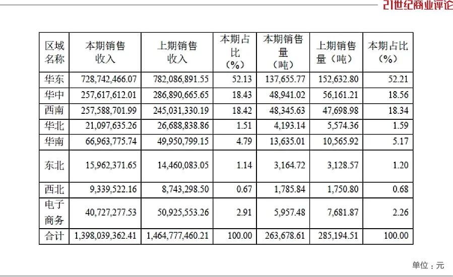 李子园有几个单品,李子园儿时回忆