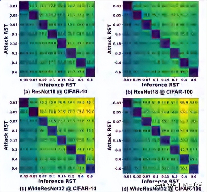 干货！鲁棒彩票现象：藏在随机初始化神经网络中的鲁棒子网络