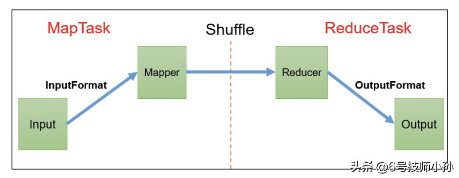 hadoop是编程语言吗,hadoop副本冗余存储策略
