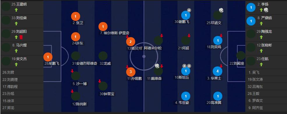 青岛海牛5-0深圳队完整,直播武汉三镇对阵青岛海牛