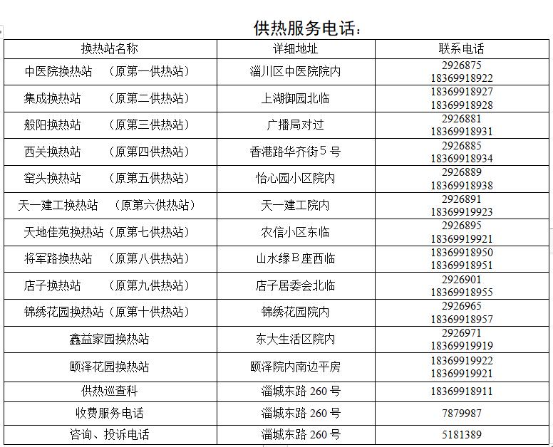 淄博供热补偿费收费标准,淄博供暖配套费征收标准