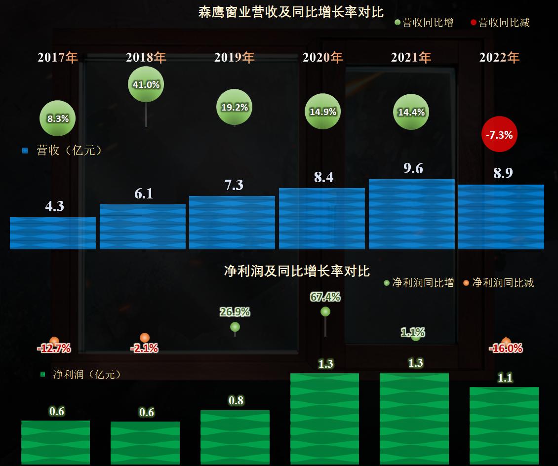 节能铝包木窗,节能门窗幕墙的前景