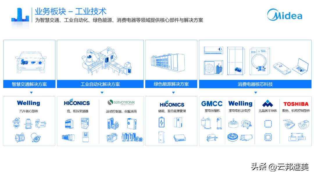 美的威灵校招,美的集团威灵电机招聘