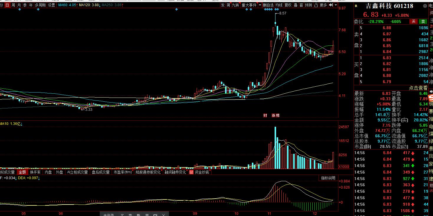 风电铸件龙头,风电铸件龙头股一览表