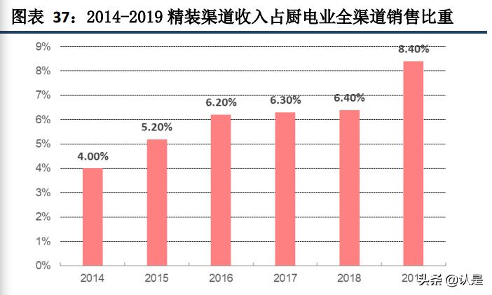 老板厨房电器最新产品推介,老板电器深度解析