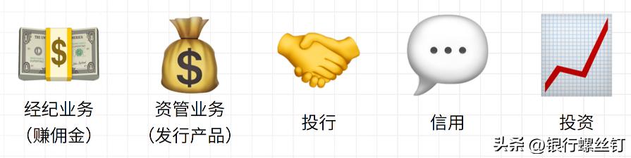 证券投资专业有前途吗,证券投资工作怎么样