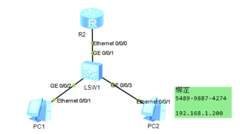 思科交换机dhcp分配ip地址冲突,交换机固定ip后dhcp还会自动分配吗