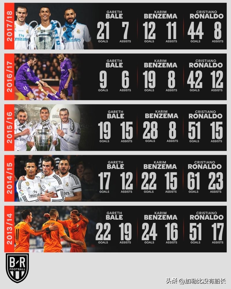 世界足坛各队最佳阵容,世界足坛十大成名绝技排行榜公布