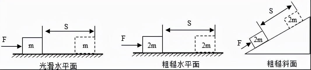 第11章功和机械能笔记,十一章功和机械能