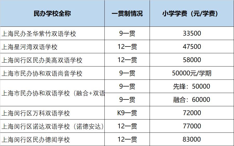 儿童出国上藤校 (培养一个孩子进藤校需要多少钱)