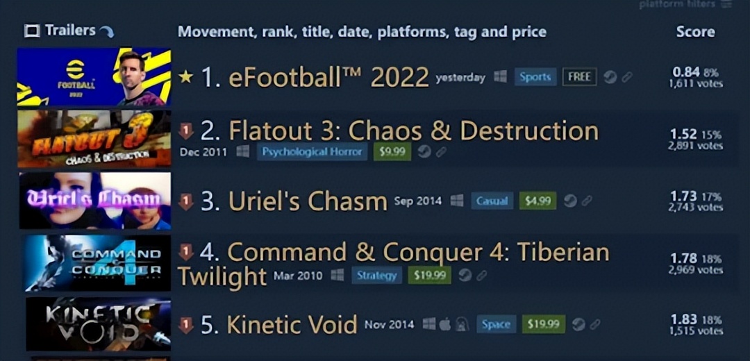 steam游戏评分很低会怎么样,steam因为太恐怖而评分低的游戏