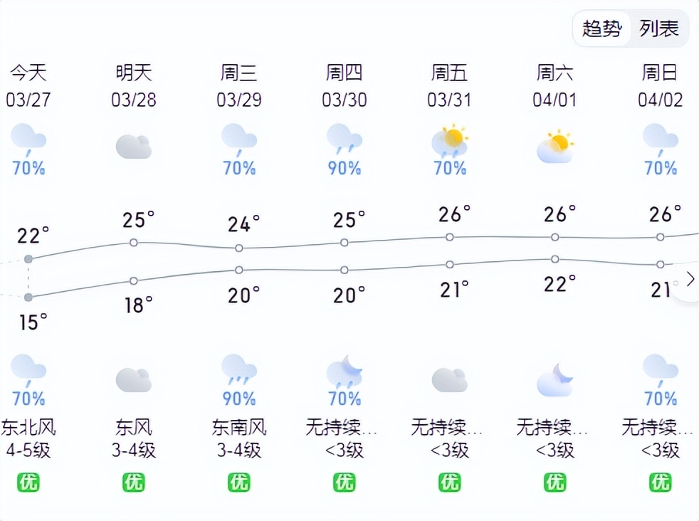新一轮强降雨即将到来天气预报,新一轮强降雨天气开始