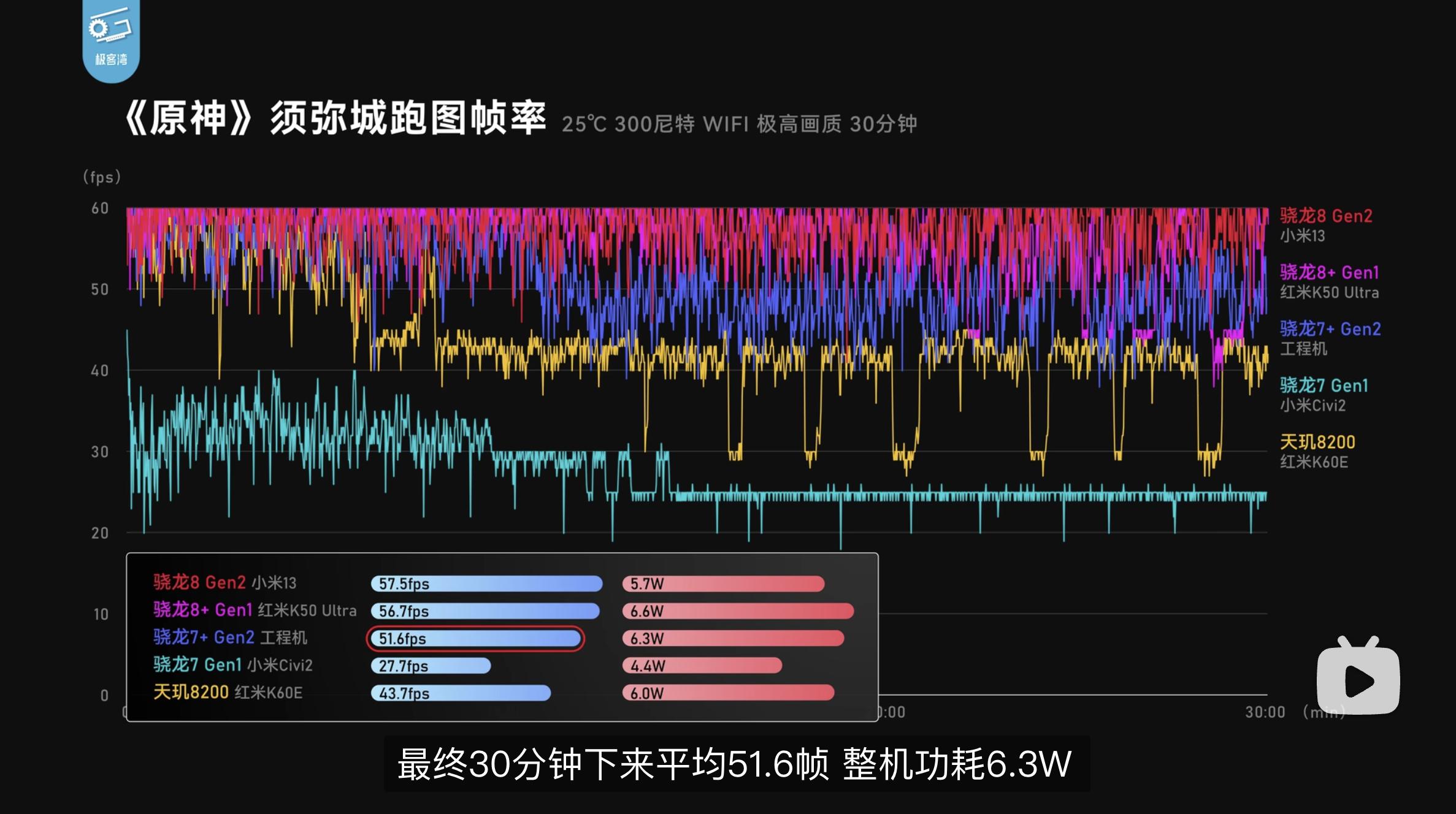 数码大v排名,数码大v有多厉害
