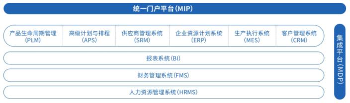 美的职业经理人方洪波,方洪波是属于什么类型的经理人