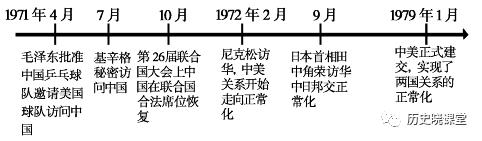 历史课标中五大核心素养,历史学科五大核心素养是什么