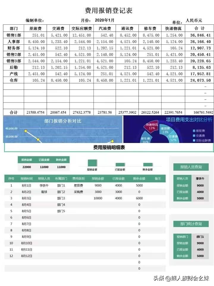 出纳费用报销统计表,财务表格公式自动计算教程