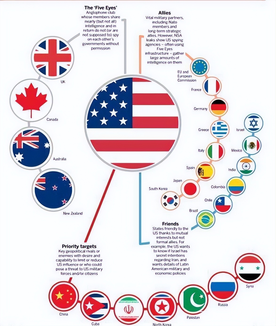 6000万德裔，占总人口20%，为何美国却是盎撒国家？内幕被曝光