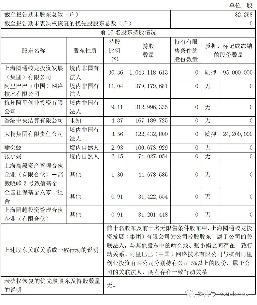 圆通速递2017年销售净利率,圆通速递净利润大涨