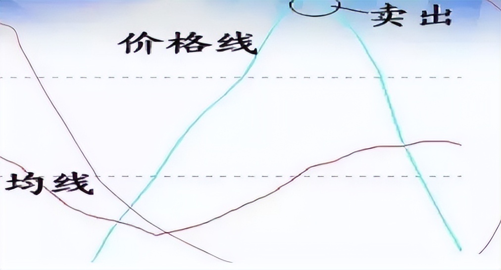 炒股技巧之线上阴线买战法,股市阴线买阳线卖法则