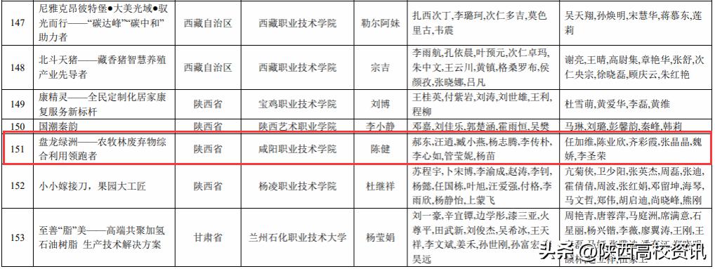 咸阳第38届青少年科技创新大赛,互联网创新创业大赛陕西赛区