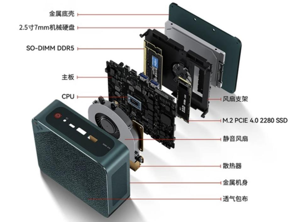 迷你主机不值得买,迷你主机总是落后一代