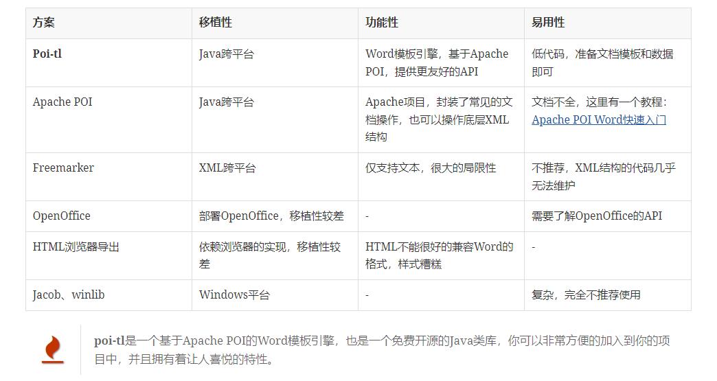 springbootword模板导出,springboot生成动态的word文档