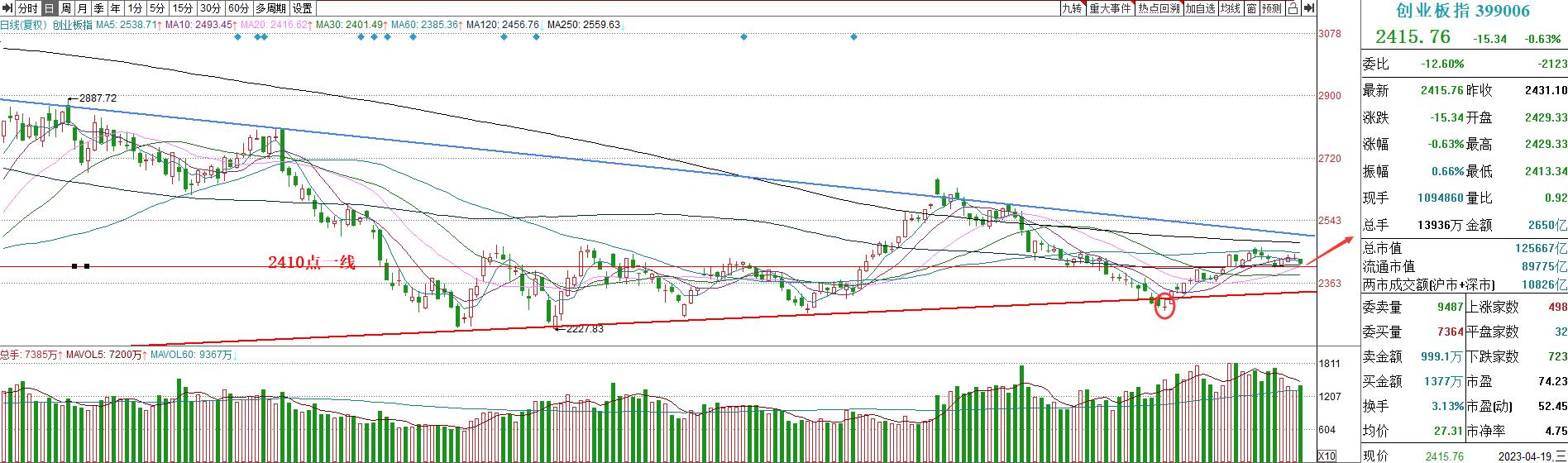 2023年10月12日股市内参,2023年12月22日股票内参