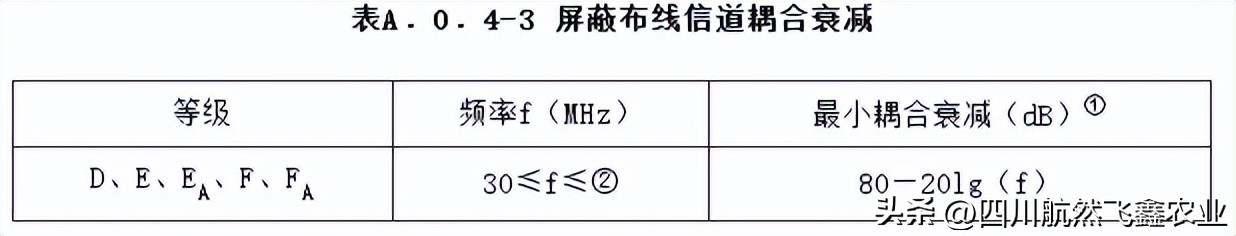 综合布线的认知总结,综合布线的标准计算方法