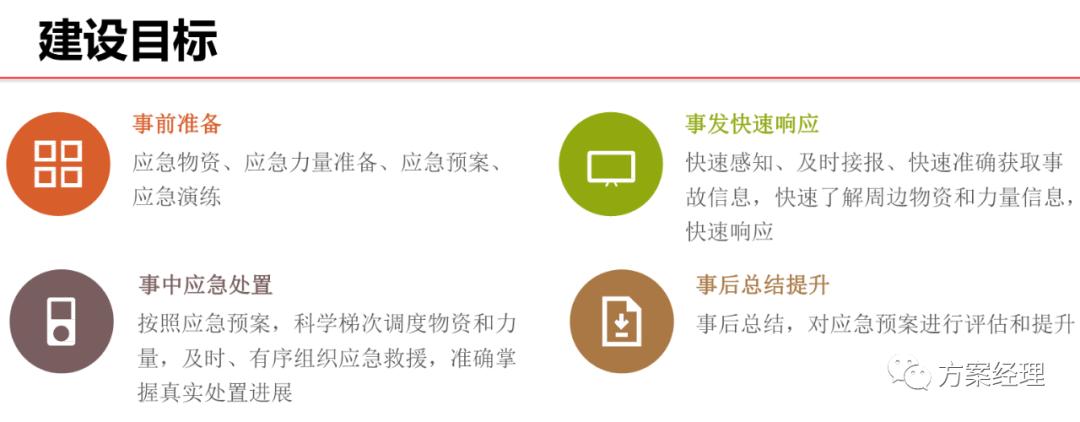 应急指挥调度平台架构,智慧应急产品架构图