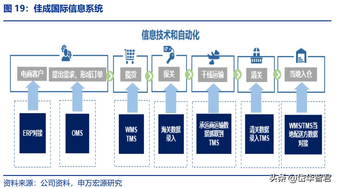 国际跨境物流行业前景怎么样,海运价格回落对外贸企业影响