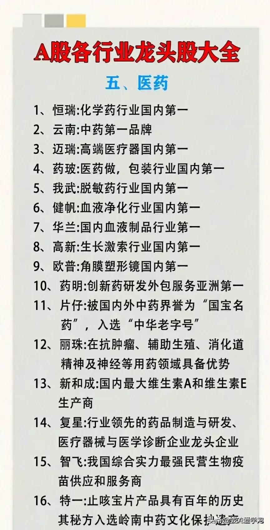 a股各个行业的龙头股是哪些股,a股各行业龙头股大全2017