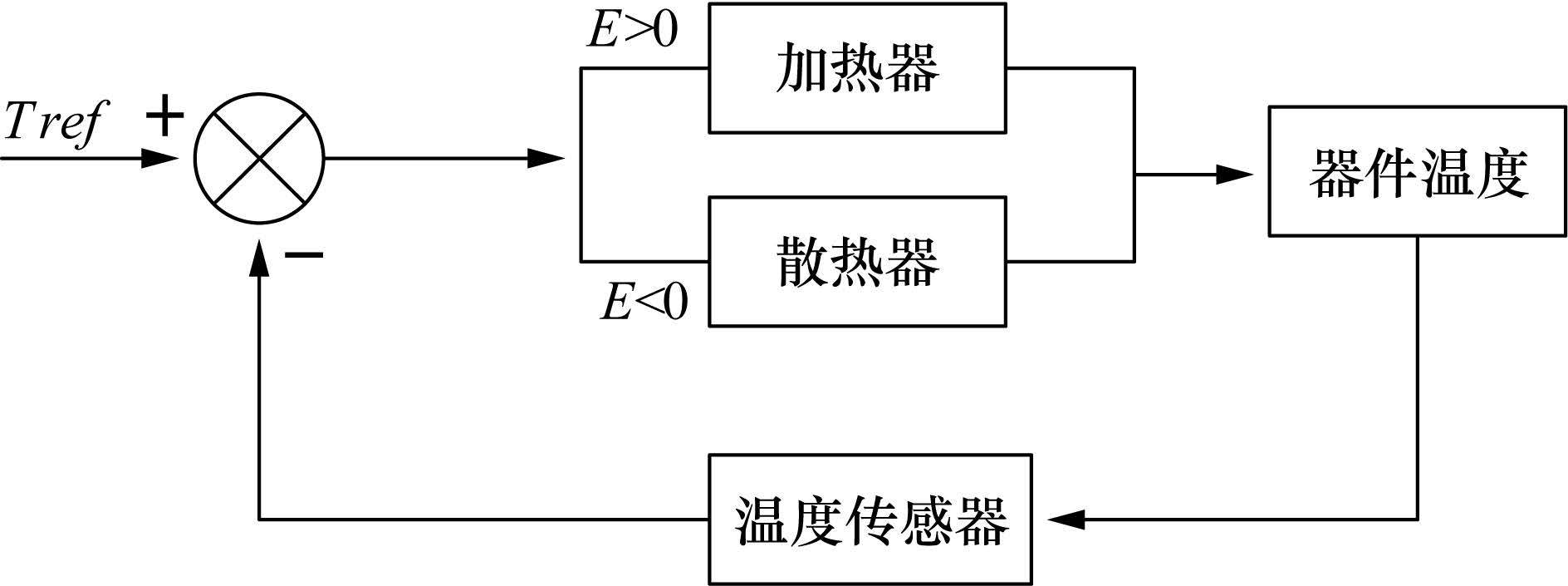 自动化类专业为什么是万金油专业,自动化万金油专业