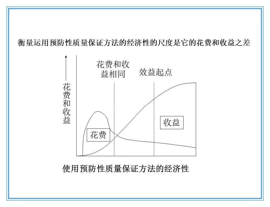 供应商质量管理258页ppt,供应商质量培训ppt