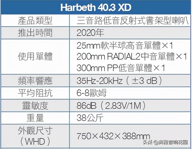 贵得有理 够好才敢大声 | Harbeth 40.3 XD（上篇）
