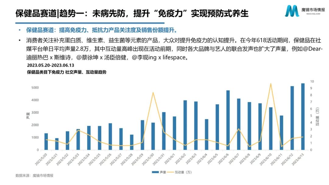 618趋势,618消费趋势洞察报告