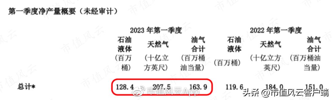 中国石油大涨受益股,海油业绩最新消息