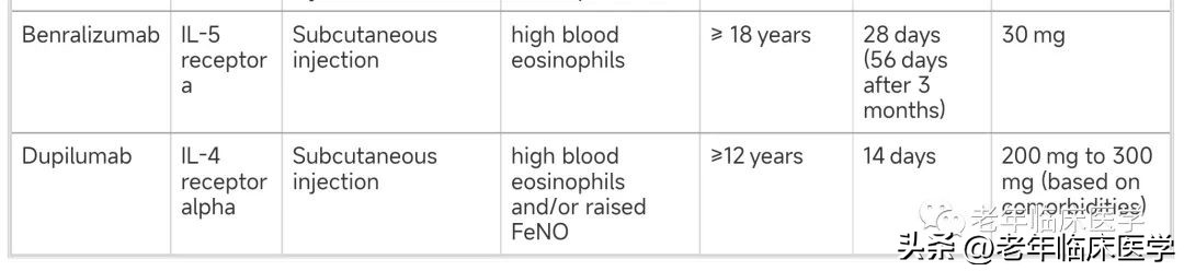 重症哮喘抢救流程图,重症哮喘病人禁用药