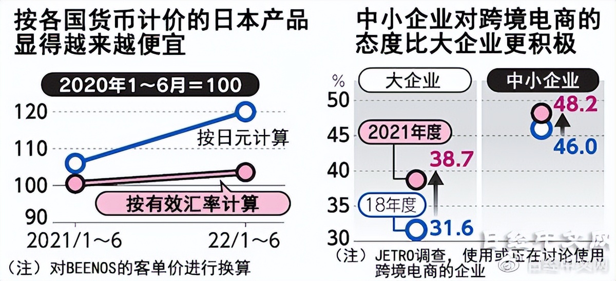 日本金融危机日元贬值,日元贬值日本企业受益