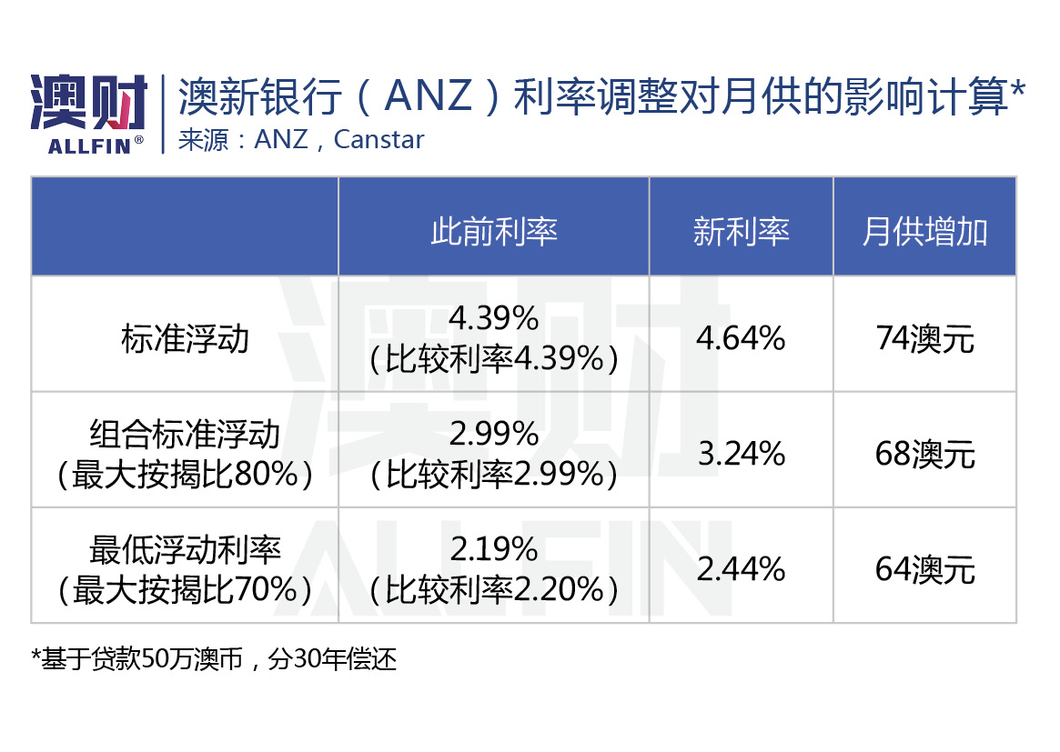 利率上调对楼市的影响,央行楼市浮动利率政策