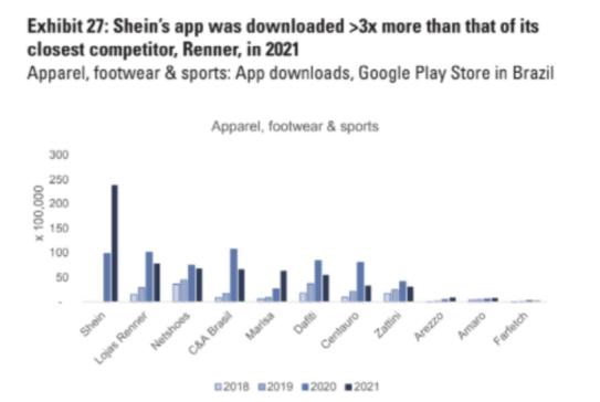 shein在哪个国家卖的好,shein巴西店在哪