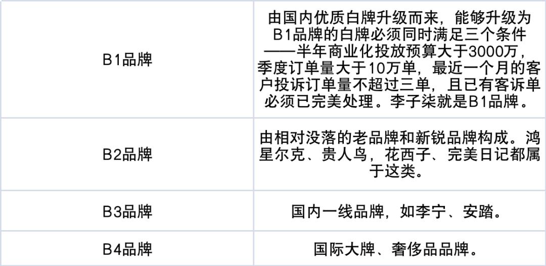 抖音电商是8090后的一次财富机会,全村的希望抖音